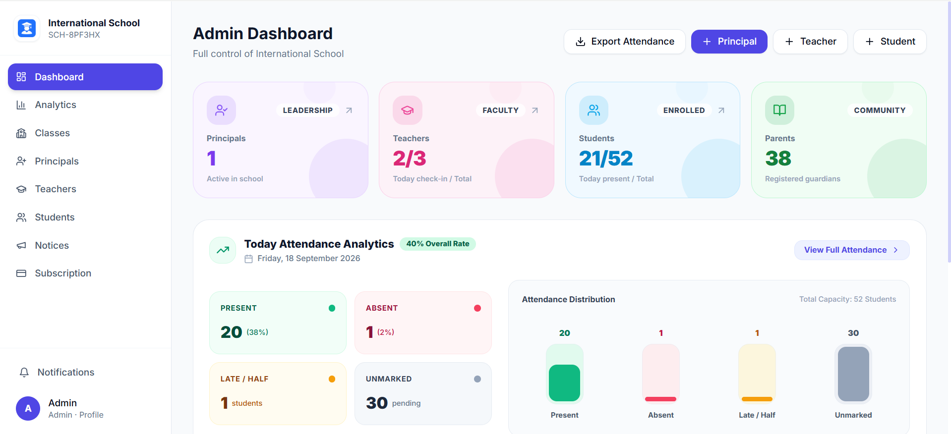 Administrator Command Center Web View